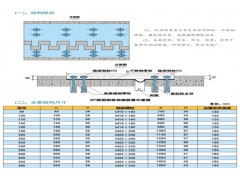 张家界伸缩缝//D80伸缩缝厂家有哪些图2