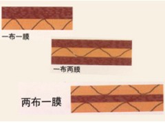 筑路用复合土工膜图1