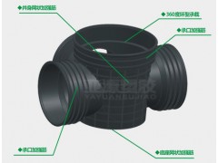 PVC双壁波纹管，CFRP碳素螺纹护套管，特价，东莞一级代理图1