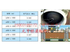 元亨主营隧道边沟气囊 边沟气囊 圆形 矩形 八角 椭圆形图1