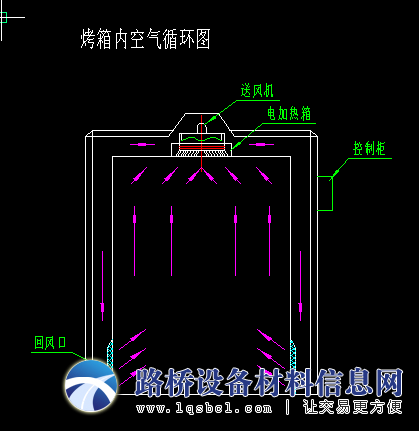 定制电热恒温老化箱