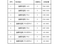 重庆市九龙坡区直螺纹套筒招标图1