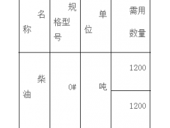 甘肃省酒泉市柴油招标图1