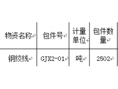 北京市海淀区钢绞线采购图1