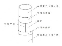 PSP钢塑复合压力管 全新料 DN20-DN200图2