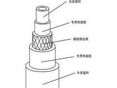 钢丝网骨架塑料（聚乙烯）复合管 全新料 DN50-DN500图1