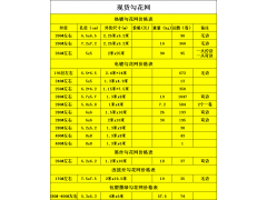 安平丝网基地批发供应现货勾花网图1