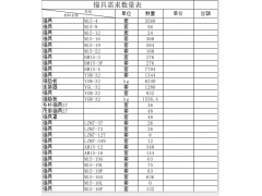 安徽工地询价锚具图1