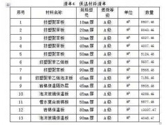 河南郑州询价保温材料图1