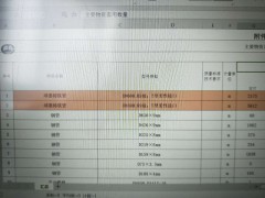 湖北十堰项目询价球墨铸铁管、钢管图1
