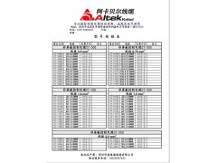 电线电缆 控制电缆 kvvp  rvvp 厂家直售电缆图1