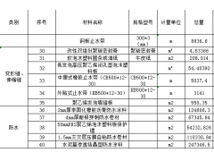 太原询价4mm厚耐根穿刺防水卷材图1