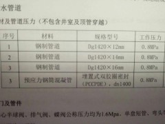 河北唐山询价钢制管道 预应力钢筒混凝管图1