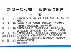 一手钢材货源图1