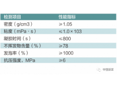 弹性堵漏剂       高分子弹性堵漏剂图1