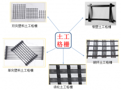 厂家直销土工格栅  土工布  土工膜图1