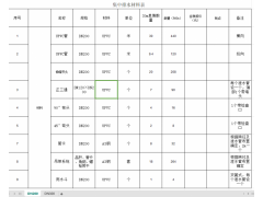 浙江项目需要采购一批集中排水材料图1