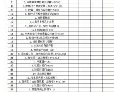 黑龙江 佳木斯项目 需要采购清单上这些产品图1