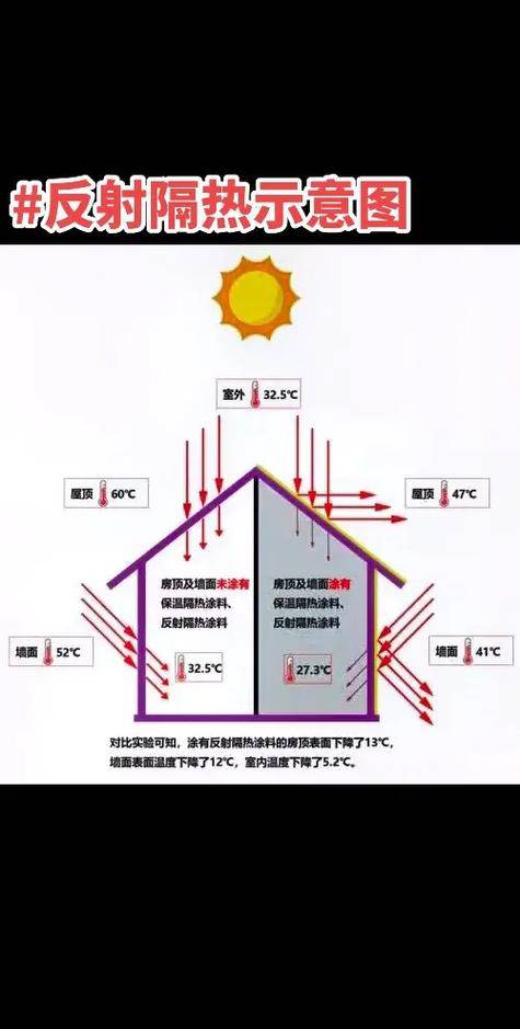 保温隔热材料图5