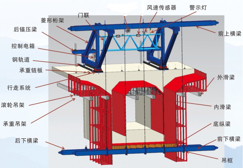 智能挂篮、箱式液压爬模图3