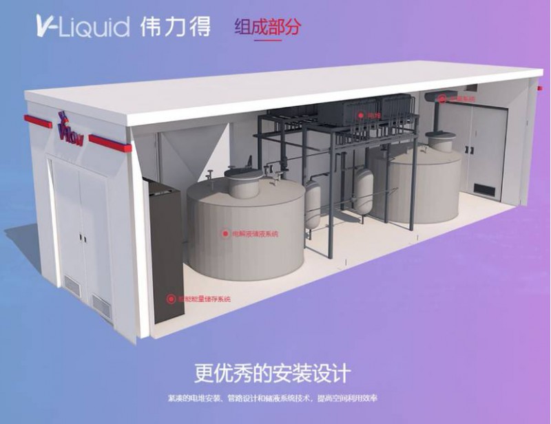 全钒液流储能电站图3