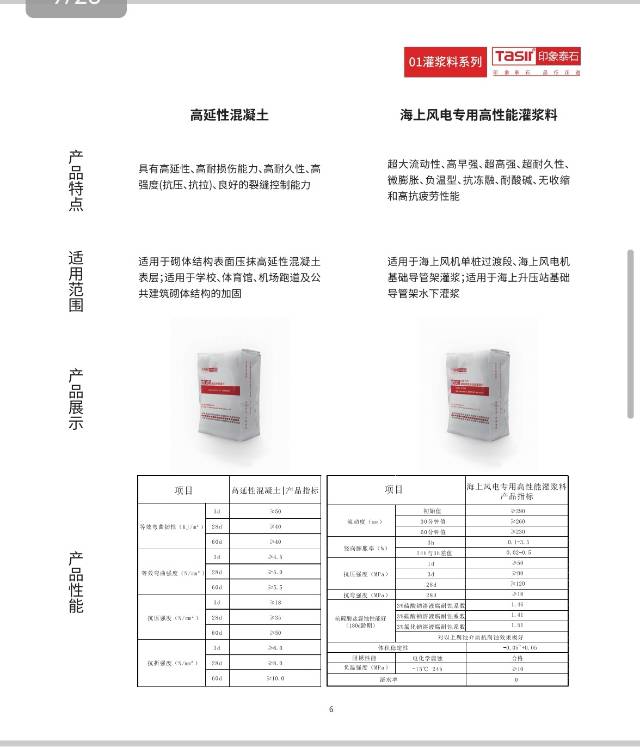 压浆料，灌浆料，砂浆系列图6
