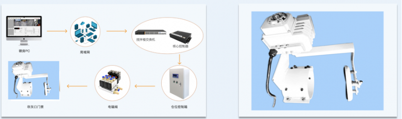 粉料吹灰口门禁图4