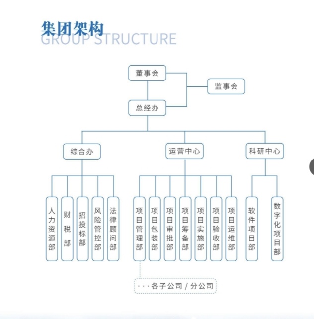 工程咨询服务服务#工程总包#工程单项服务咨询图5